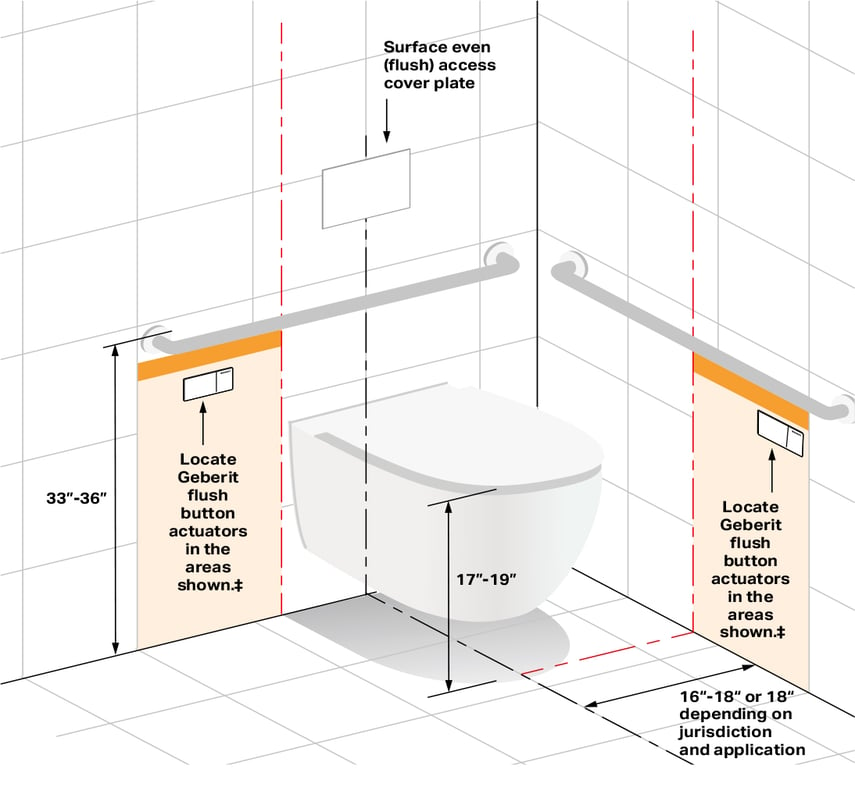 Accessibility: It's Not Just for Public Spaces